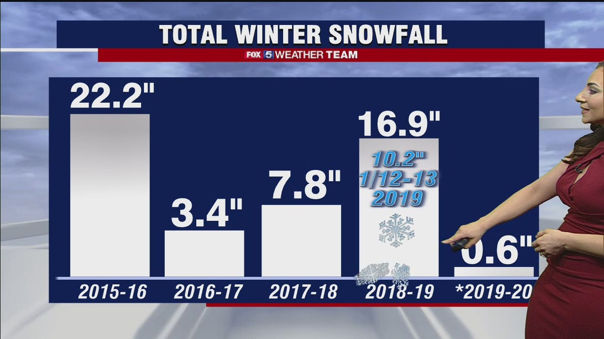 Winter weather forecast